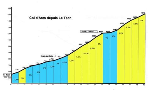 col d'ares sur usine